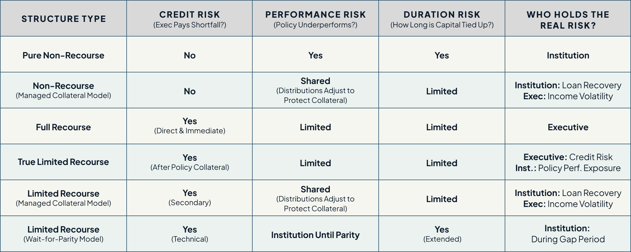 Risk Allocation Framework